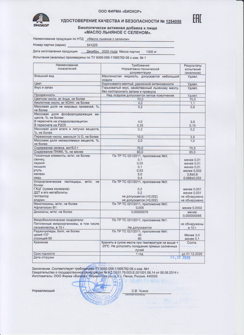 Паспорт №122025